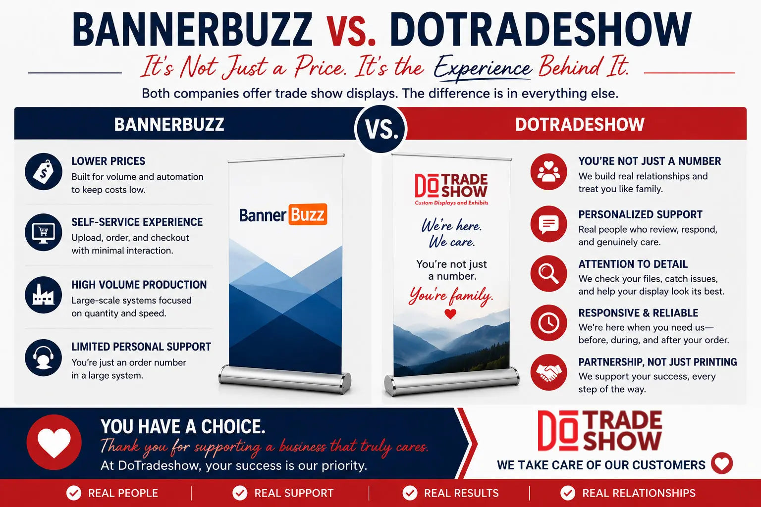 BannerBuzz vs DoTradeshow: What’s the Difference? DoTradeshow