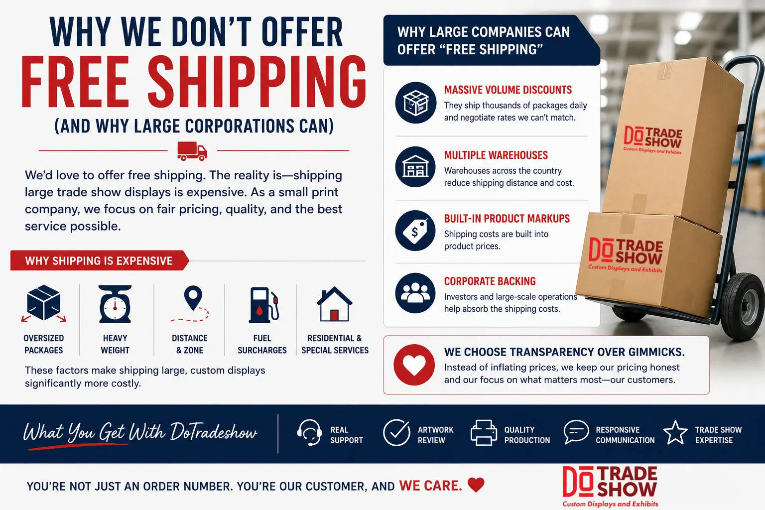 Why We Don’t Offer Free Shipping (And Why Large Corporations Can) DoTradeshow